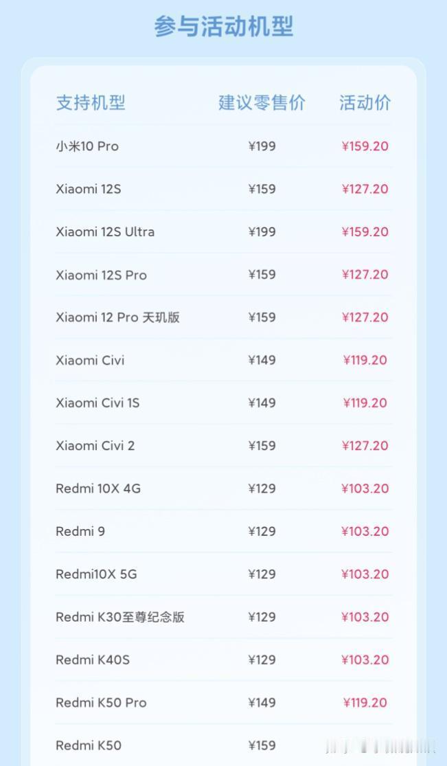 为什么国产用户不像苹果用户那么关注电池健康度？

说到底还是换电池需要花费的钱差