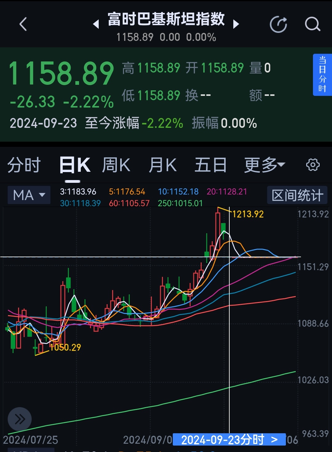 亚太股市继续全线下挫巴基斯坦股市是从去年九月就没开门吗？ 