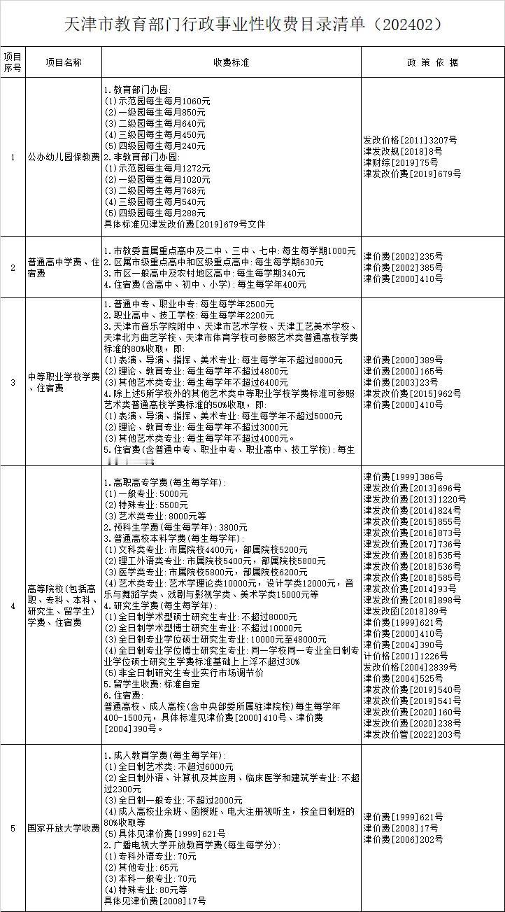 官方！天津教育收费目录清单公示！