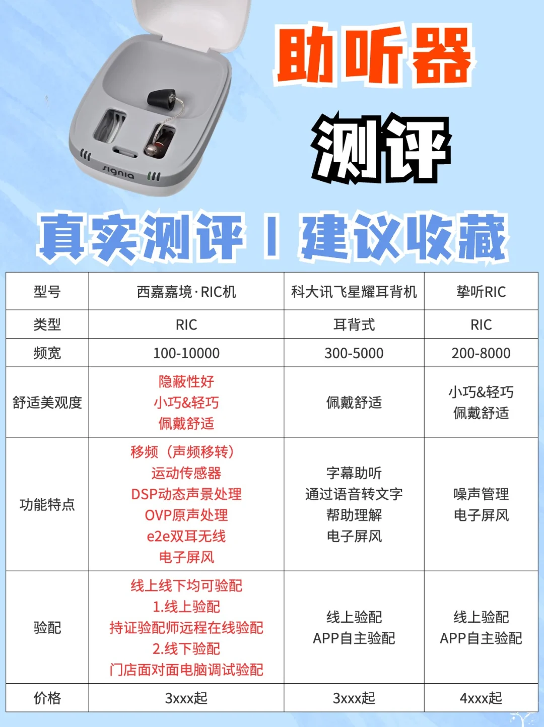 如何挑选适合自己的助听器⁉️🌟
