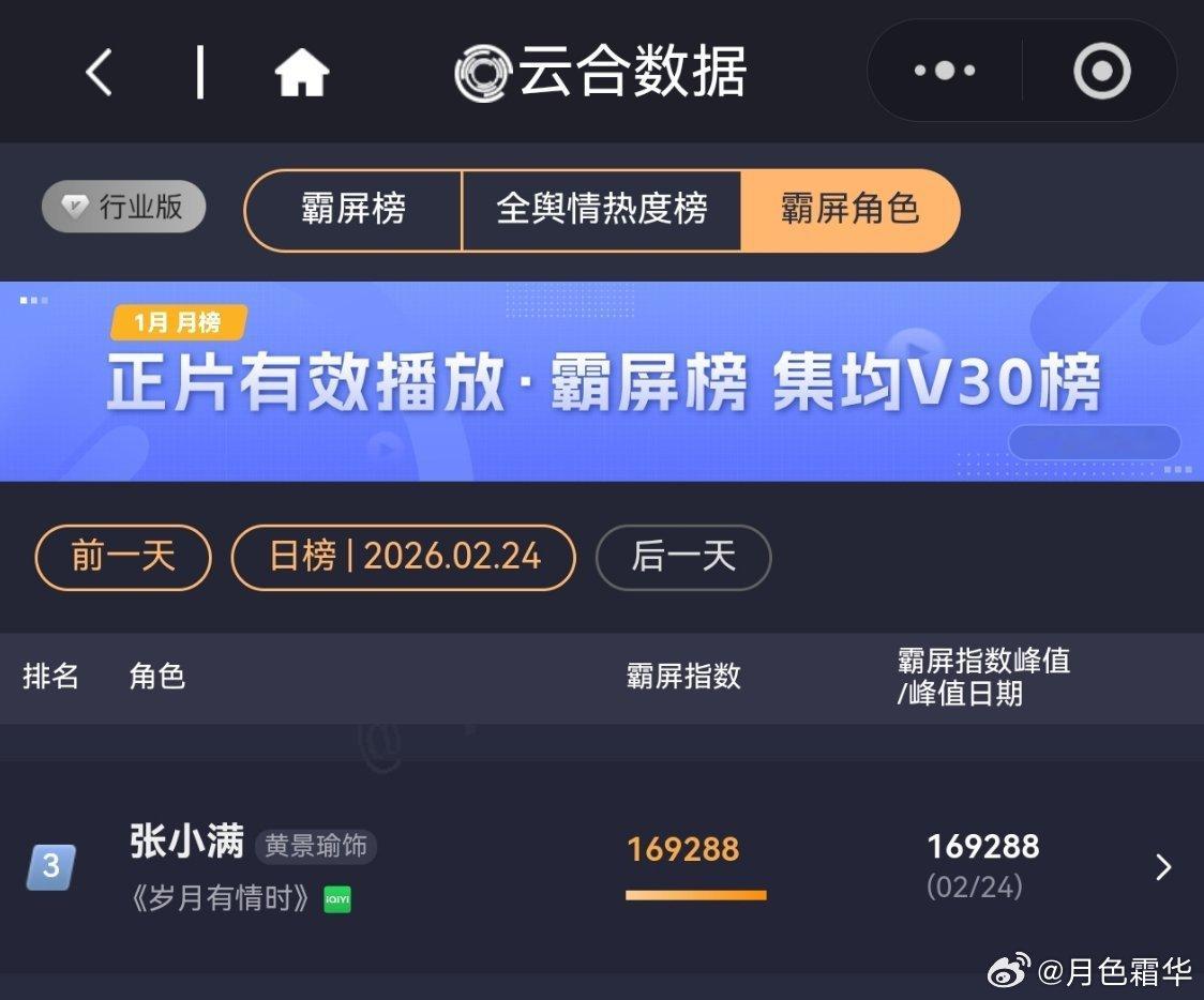 2月24日，黄景瑜岁月有情时 开播第5天，云合第3，第一次评级S+，霸屏榜黄景瑜
