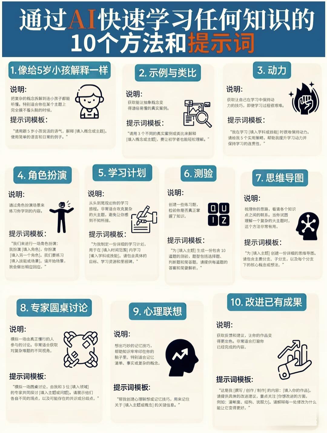 AI高效自学10种方法+通用提示词模板
 
这套方法论覆盖理解、记忆、规划、自测