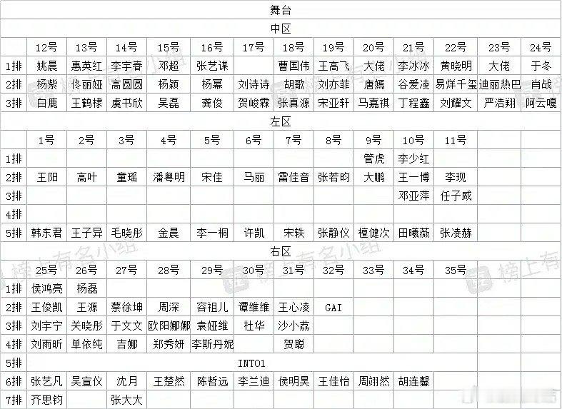 图一是2022图二是2023图三是2024时代少年团艳压微博之夜一众男星我说的，