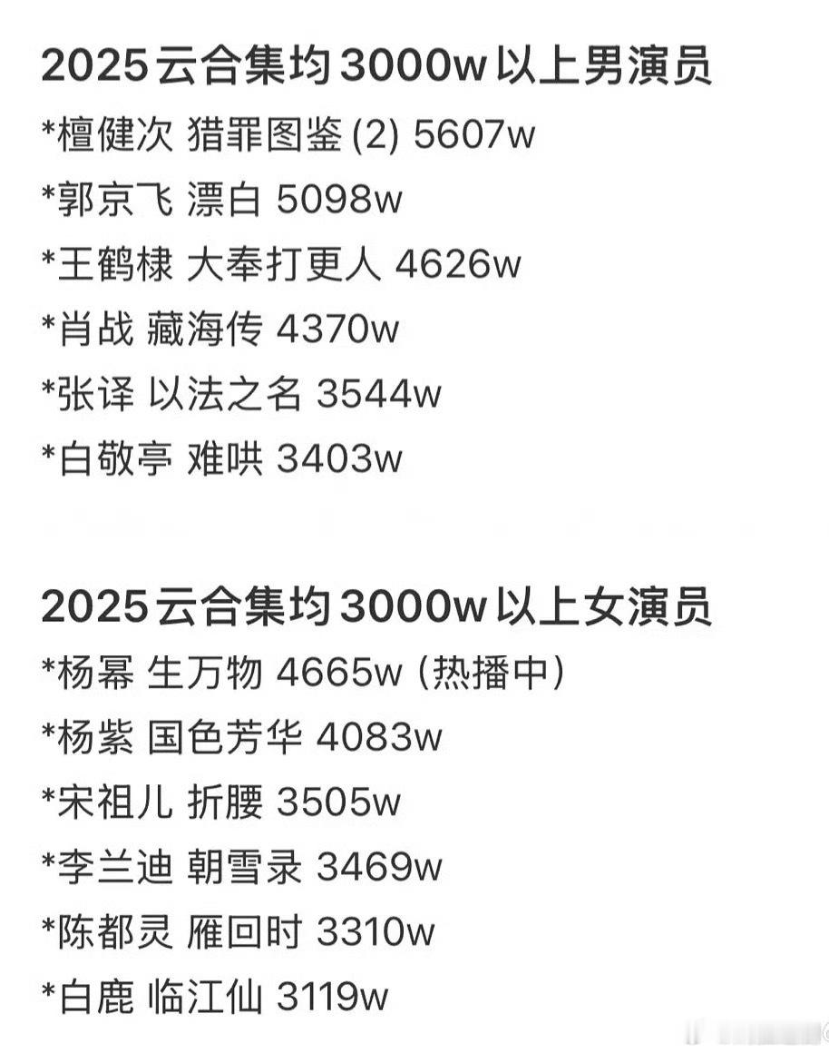 对比2024年和2015年云合集均，长剧观众真的少了一半。 ​​​