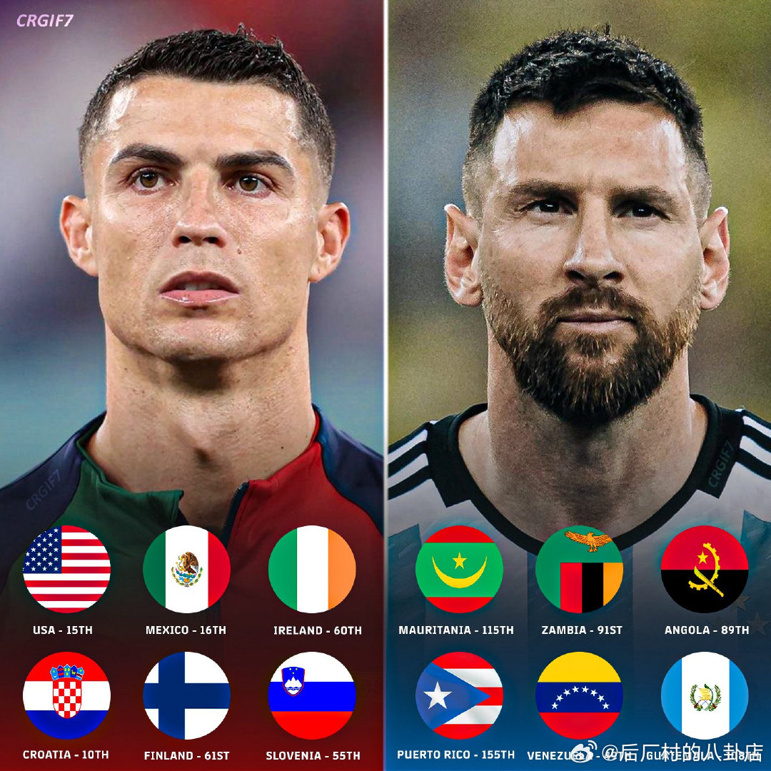 阿根廷和葡萄牙最近 6 场国际友谊赛。对手的FIFA 世界排名。  cr：Fol