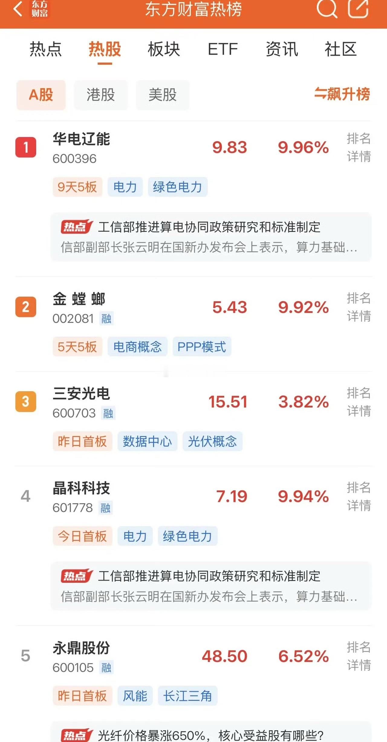 2026年4月23日，各大股吧前十热股: 淘股吧: 1.金螳螂 2.华电辽能 3