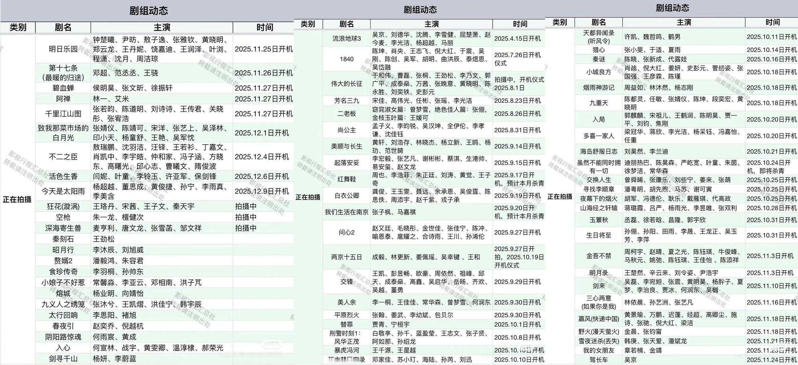 在别的地方有看到的帖子说，现在是影视寒冬，目前待拍和在拍剧就根本不如以前长剧繁盛