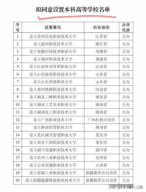5月21日，教育部网站发布关于拟同意设置常州信息职业技术大学等34所本科高等学校