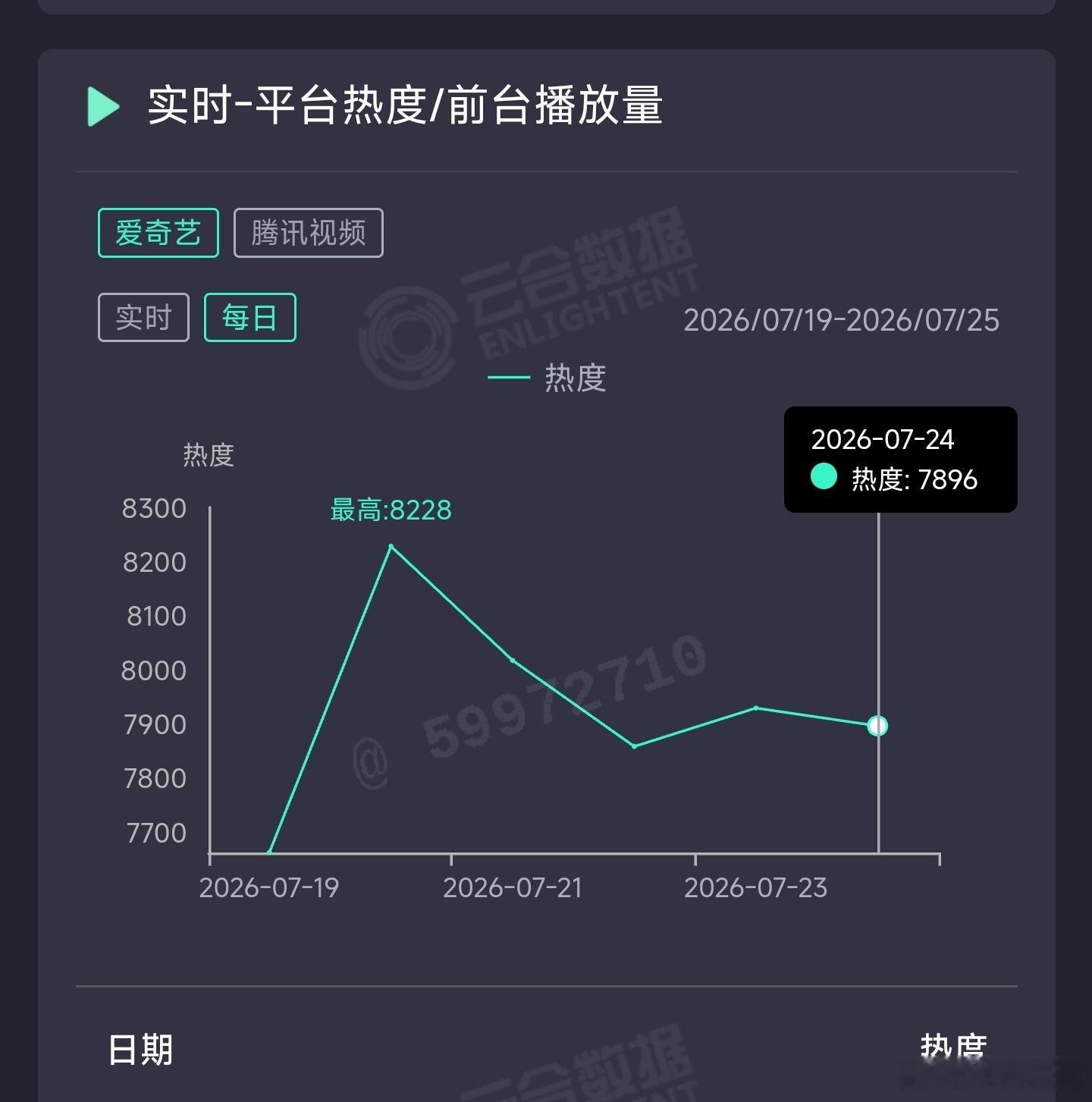 这一秒过火昨日云合推测2600万上下。 