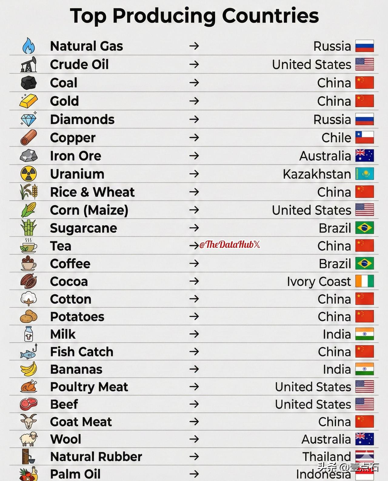 单项资源最丰富的国家无战乱国家 富裕国家排名