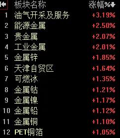 【1月13日午评：午后大盘走势能否返身向上 取决于证券板块的表现】

     