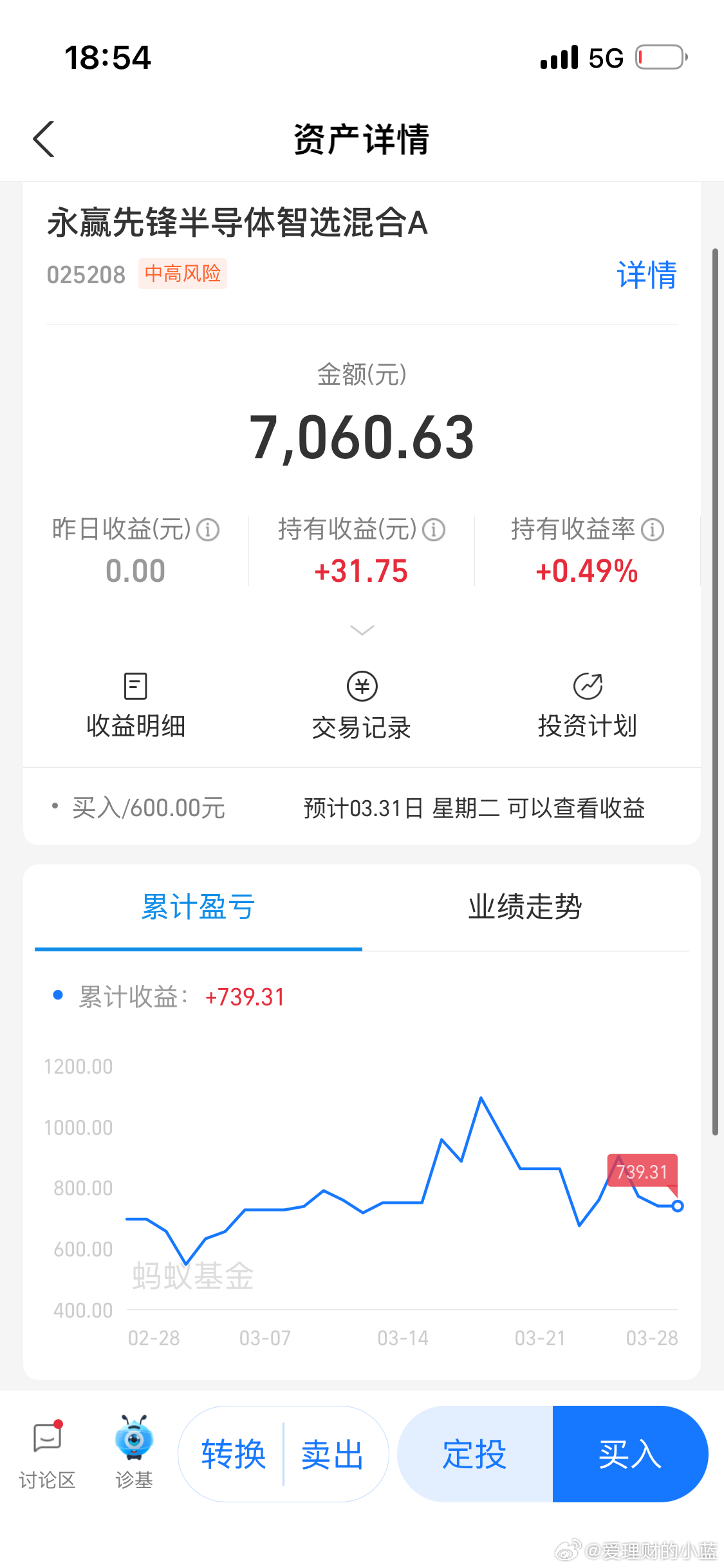 内存条价格出现断崖式下跌我刚买存储基金就崩啦？