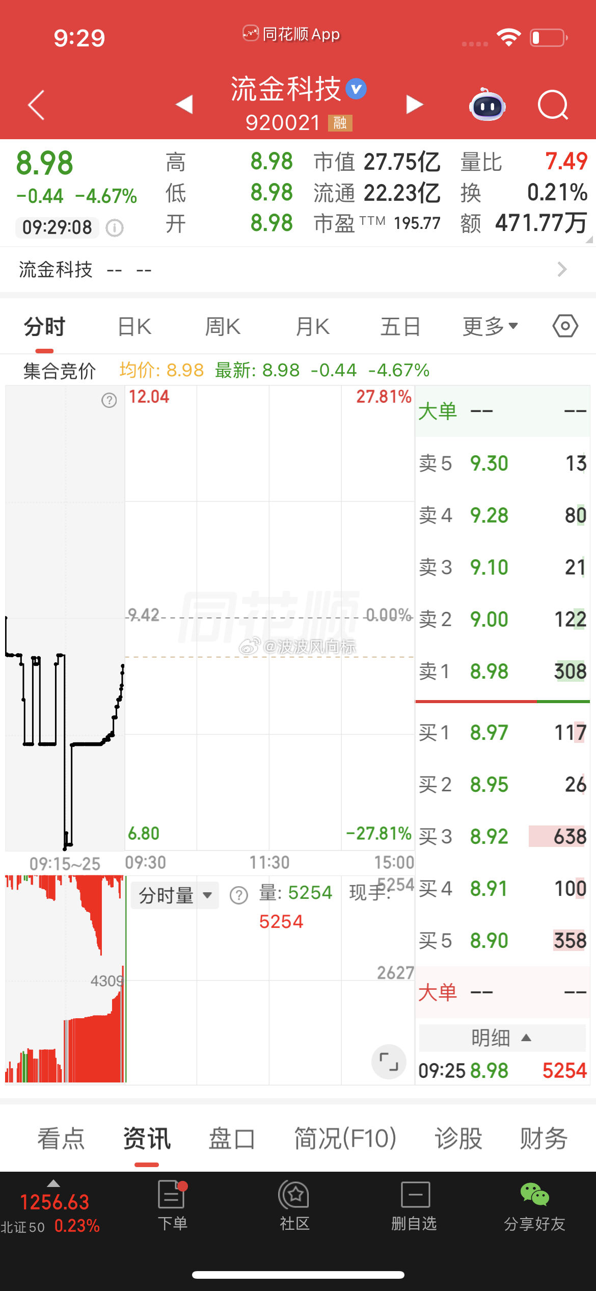 $流金科技 bj834021$ 盘前分享逢低关注 