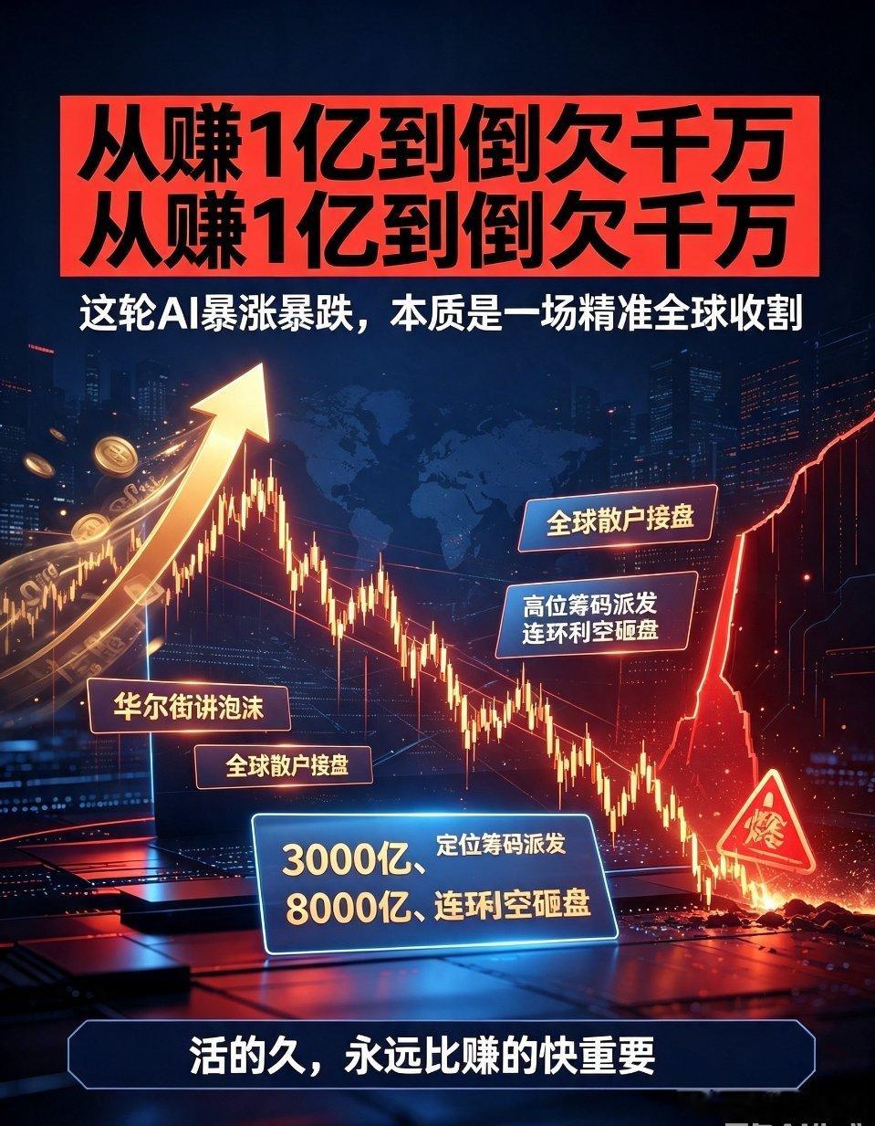科技股尾盘为何跳水从赚亿到倒欠千万：本轮AI暴涨暴跌，本质是一场全球精准收割这两