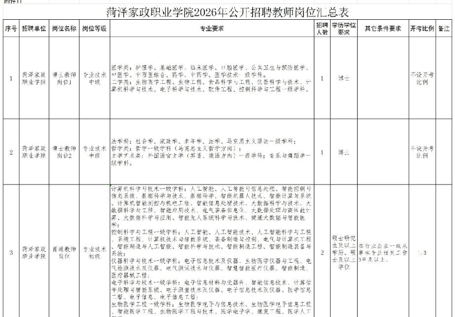 菏泽家政职业学院：2026年公开招聘教师4人
