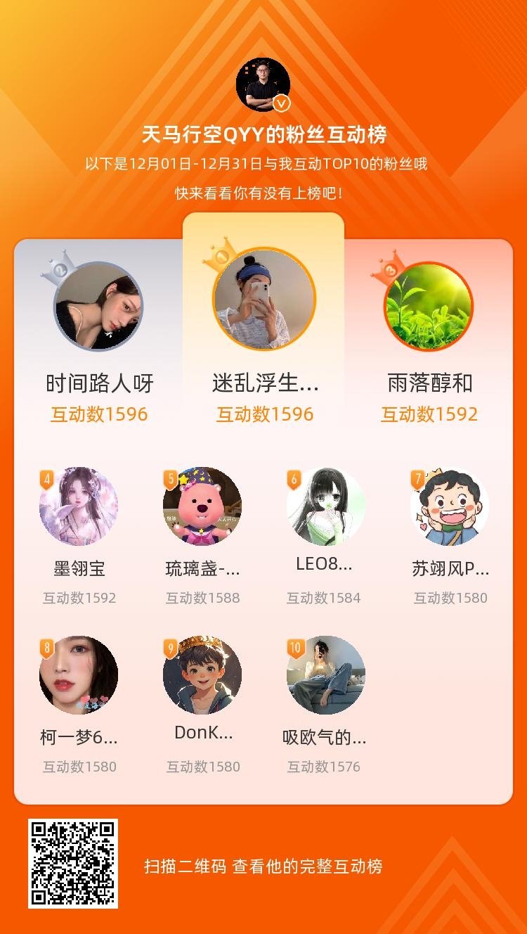 等，你们是我本月排名TOP10的粉丝，感谢你们的陪伴与支持，期望一直都有你们的相