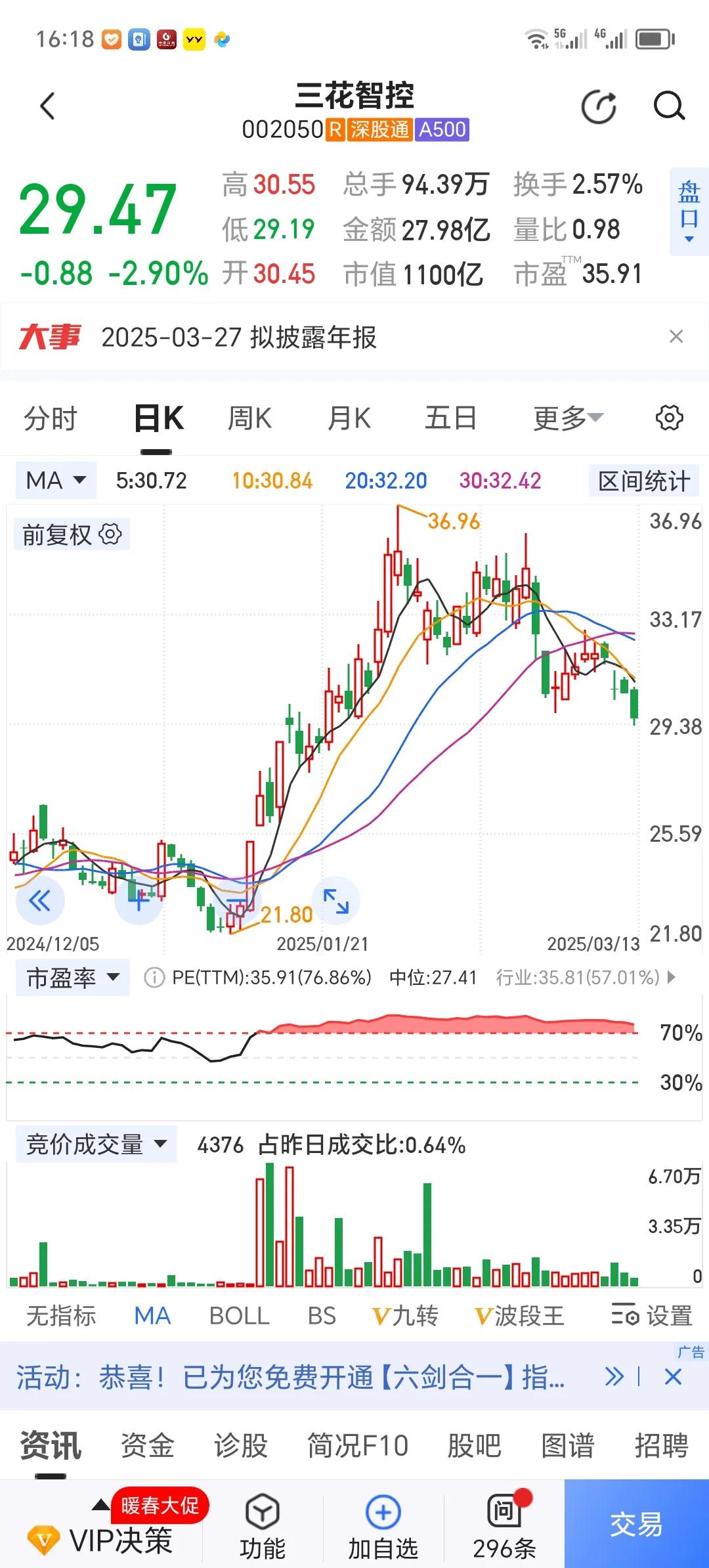 今天的市场，机器人ETF跌幅高达3.91%，可以说，机器人板块是调整的重灾区。