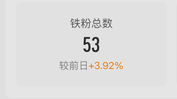 什么时候能破百啊