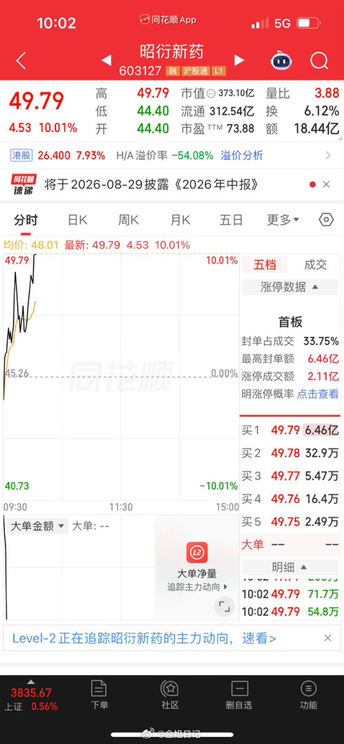 昭衍新药，如愿登上山顶⛰️，山顶的空气真新鲜