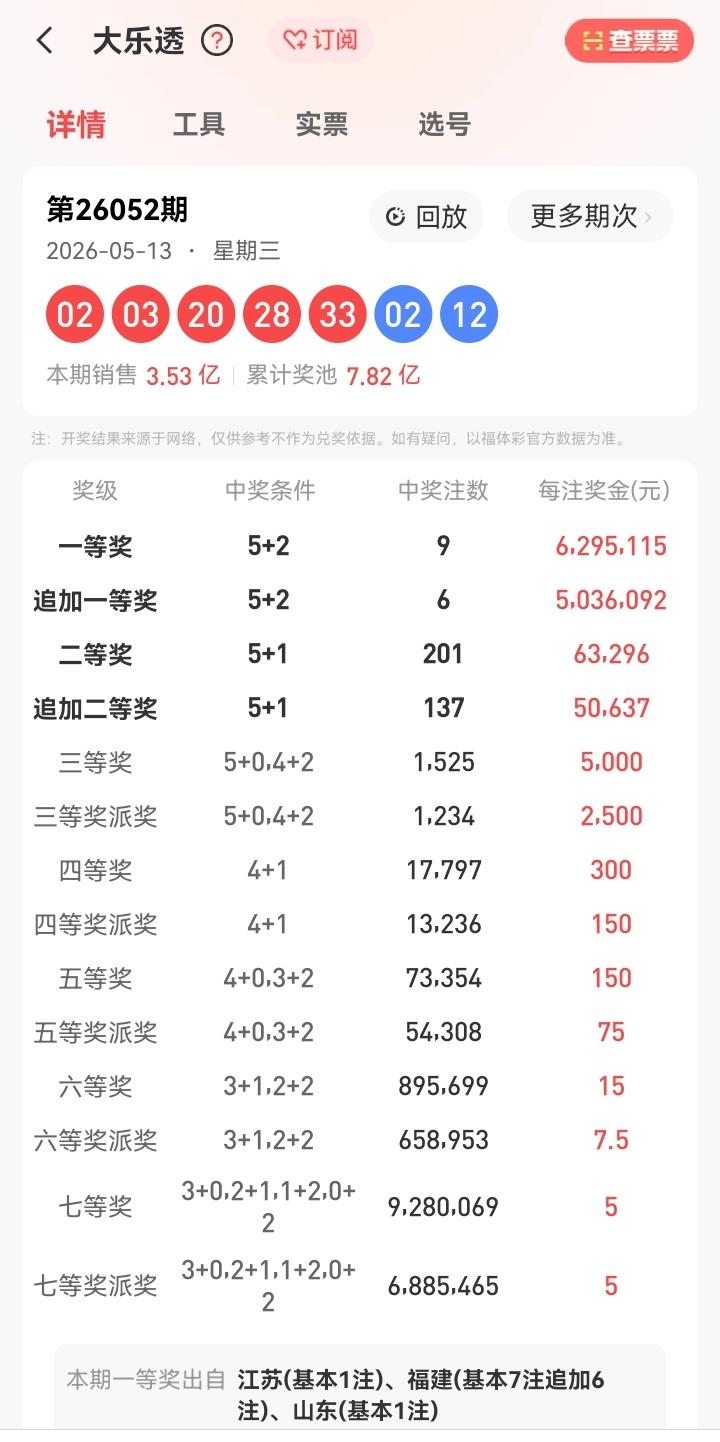 5月13号星期三，大乐透开奖号码揭晓：02、03、20、28、33—02、12。