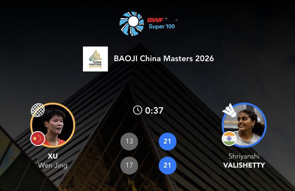 徐文婧🇨🇳 13-21、17-21 🇮🇳瓦利谢蒂决赛对手：袁安琪🇨🇳