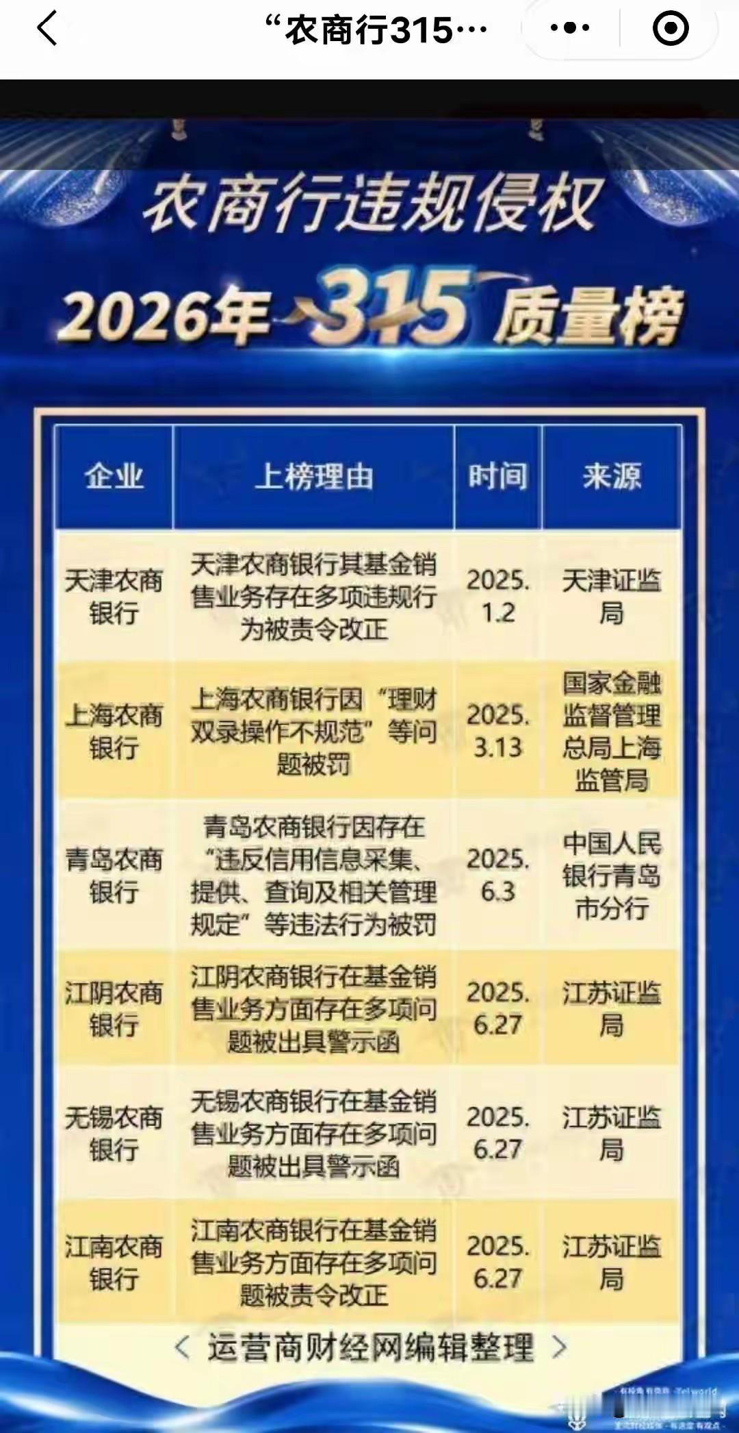 6家农商行315被曝光，存钱理财当心这三点

2026年3月15日，运营商财经网