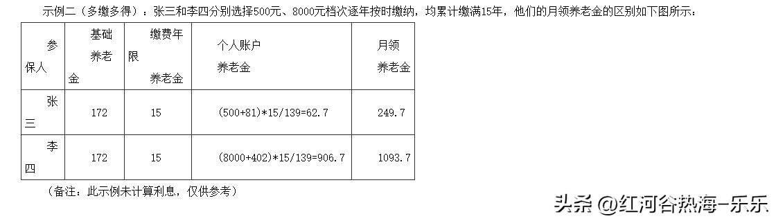 现在越来越多的农村人补缴社保，在那买养老保险，也是这个农村这个养老保险的回报率比