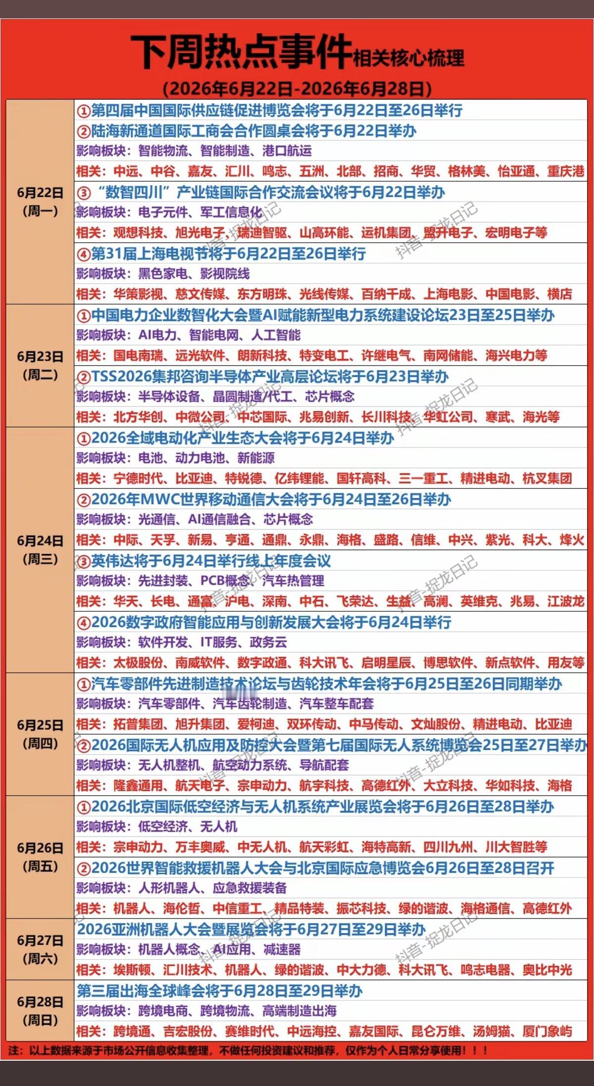 6.22~6.28  下周：财经热点汇总！

1.电子元件、军工电子
2.半导体