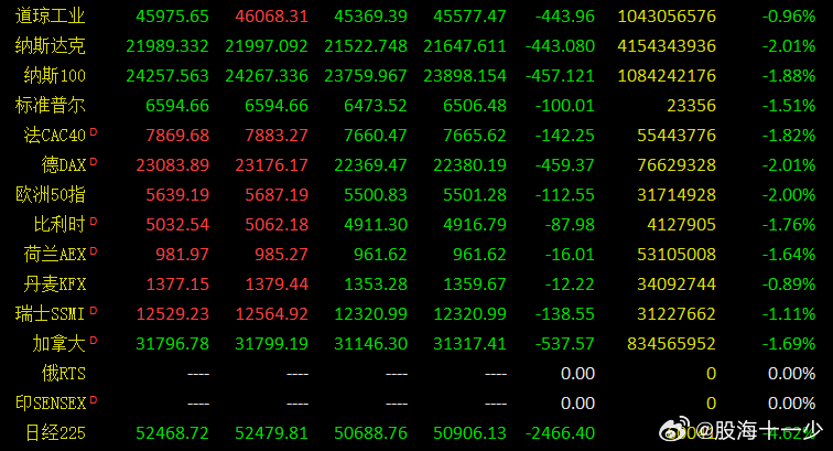 早评：地缘冲突对全球资产的影响越发的敏感，而冲突的不确定性导致市场的观望气氛浓厚