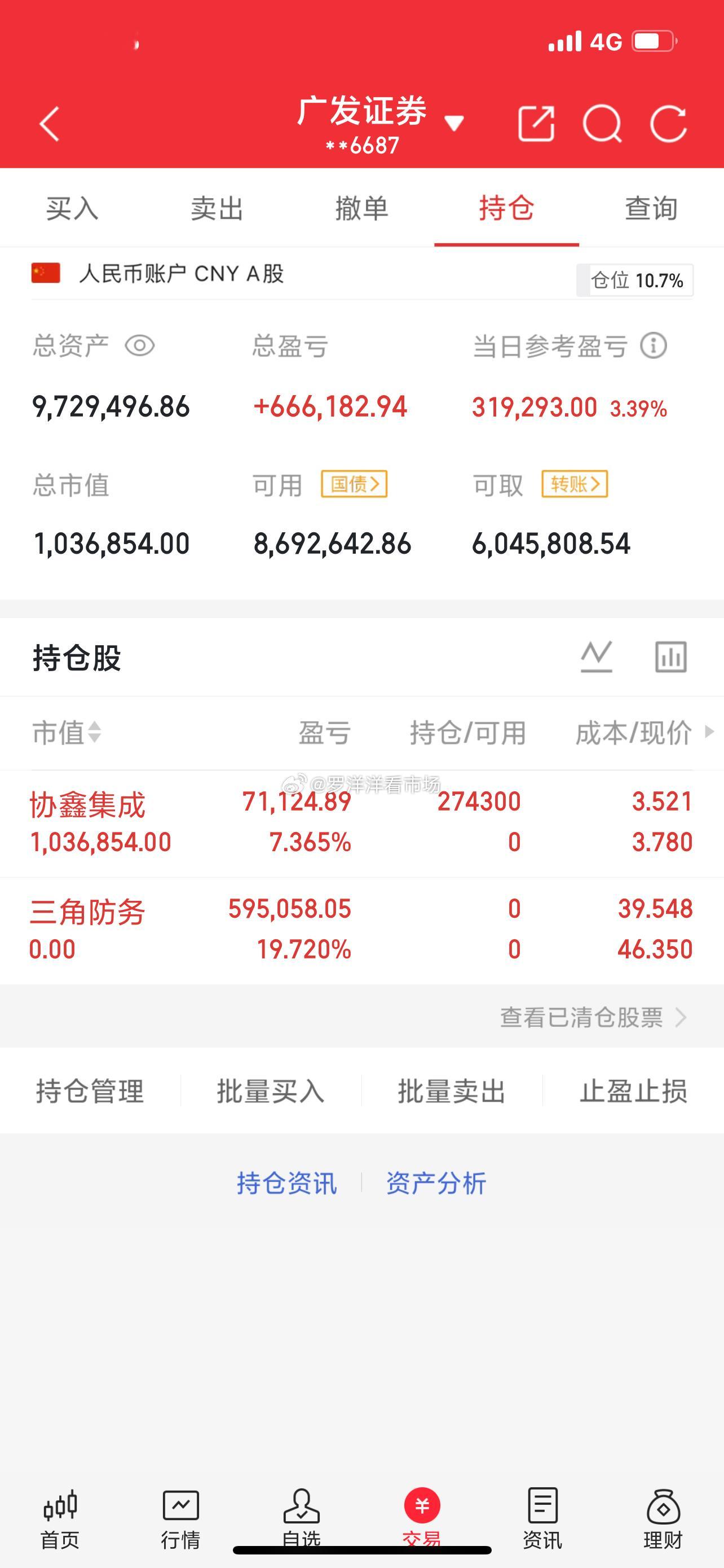 实盘第190天！200万本金冲刺翻5倍剑指1000万买入：协鑫集成 002506