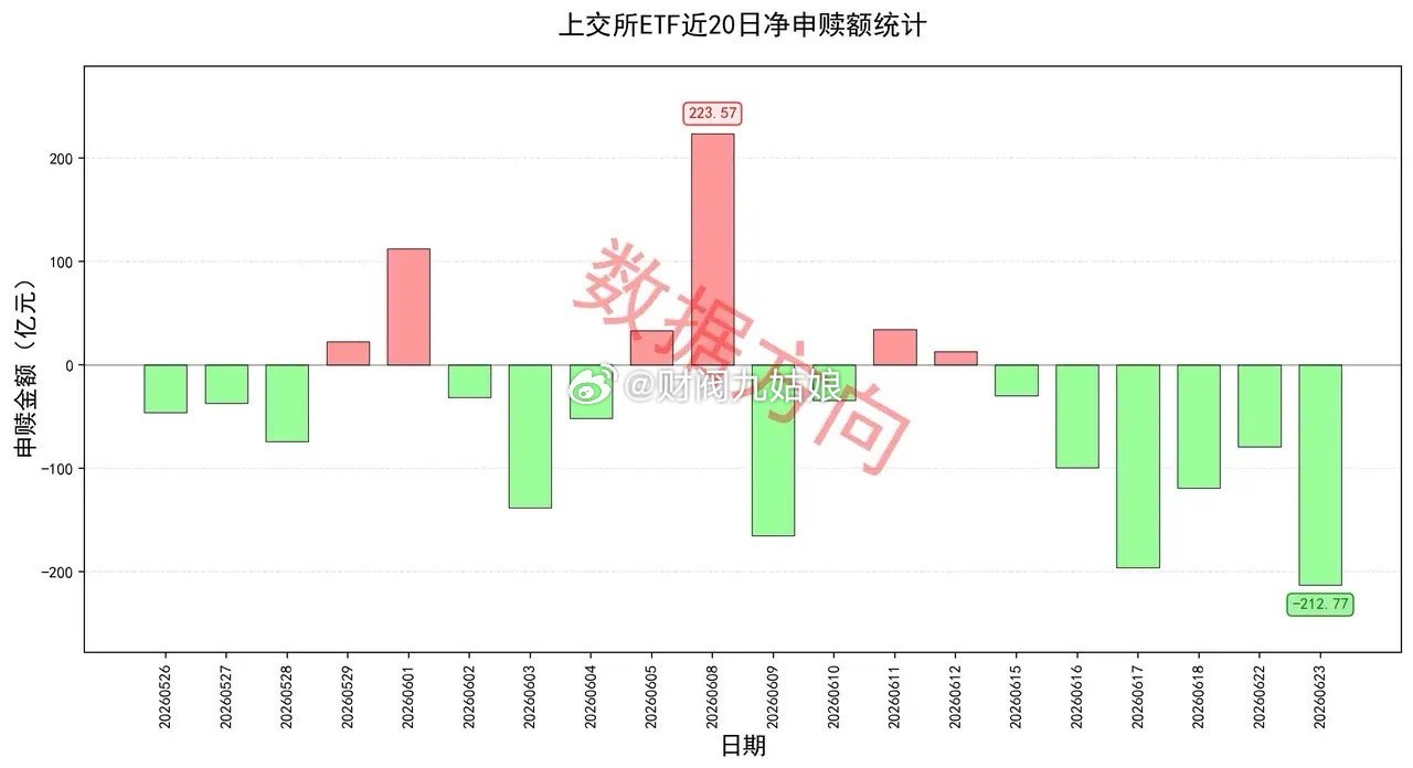 美股全线下跌，存储芯片跳水 隔夜美股三大指数集体收跌，纳指跌2.21%，标普50