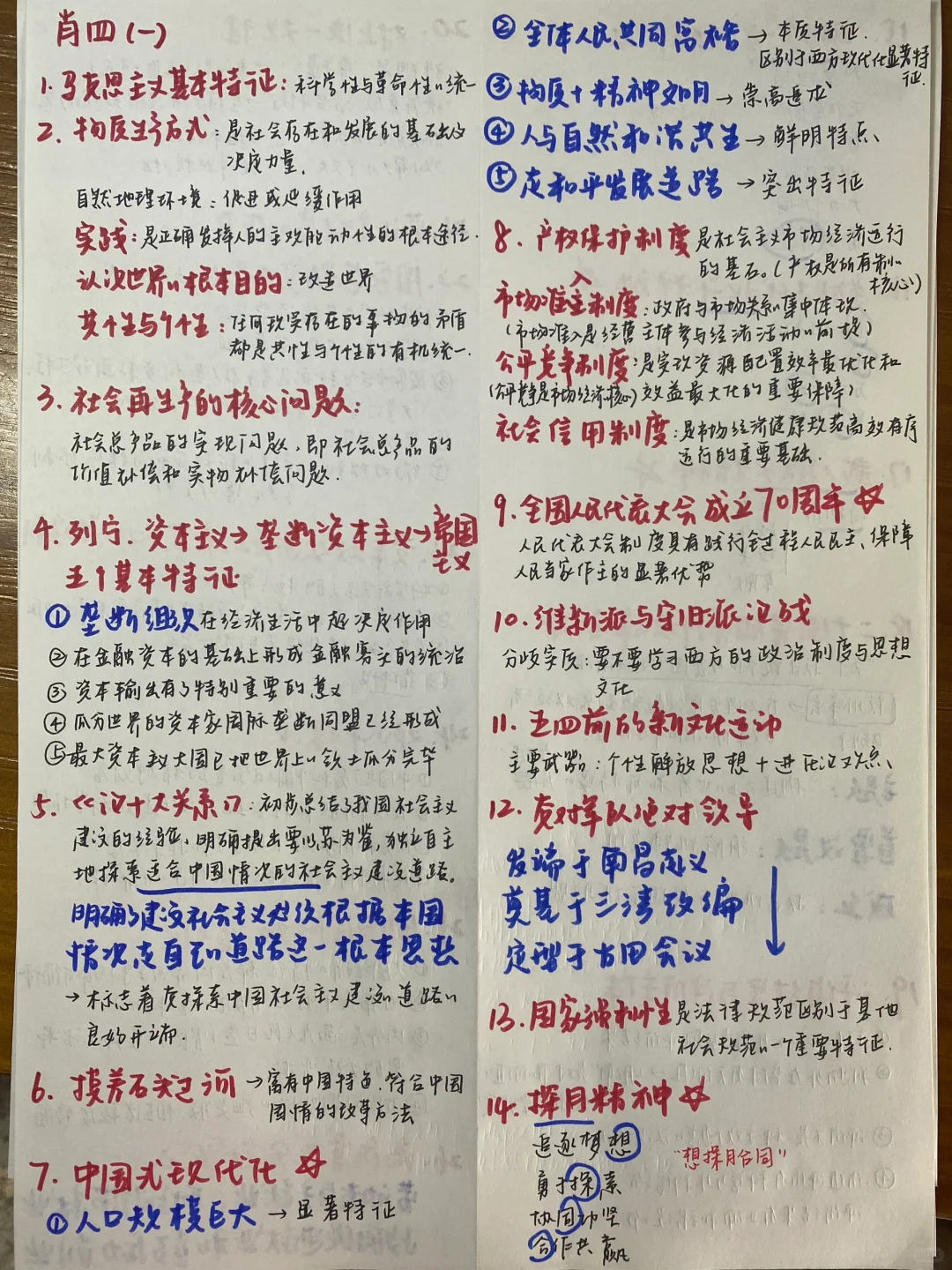 肖四（一）重要知识点‼️