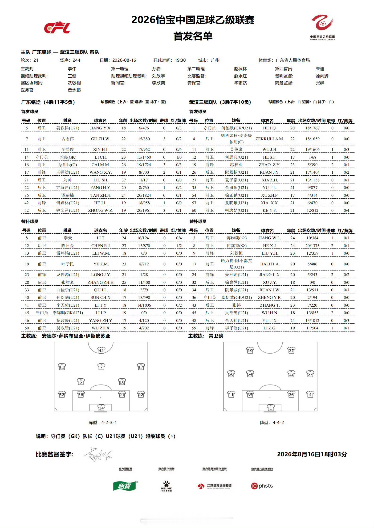首发名单｜2026赛季中乙联赛第21轮⚽️ 广东铭途VS武汉三镇B队💪🏻 战