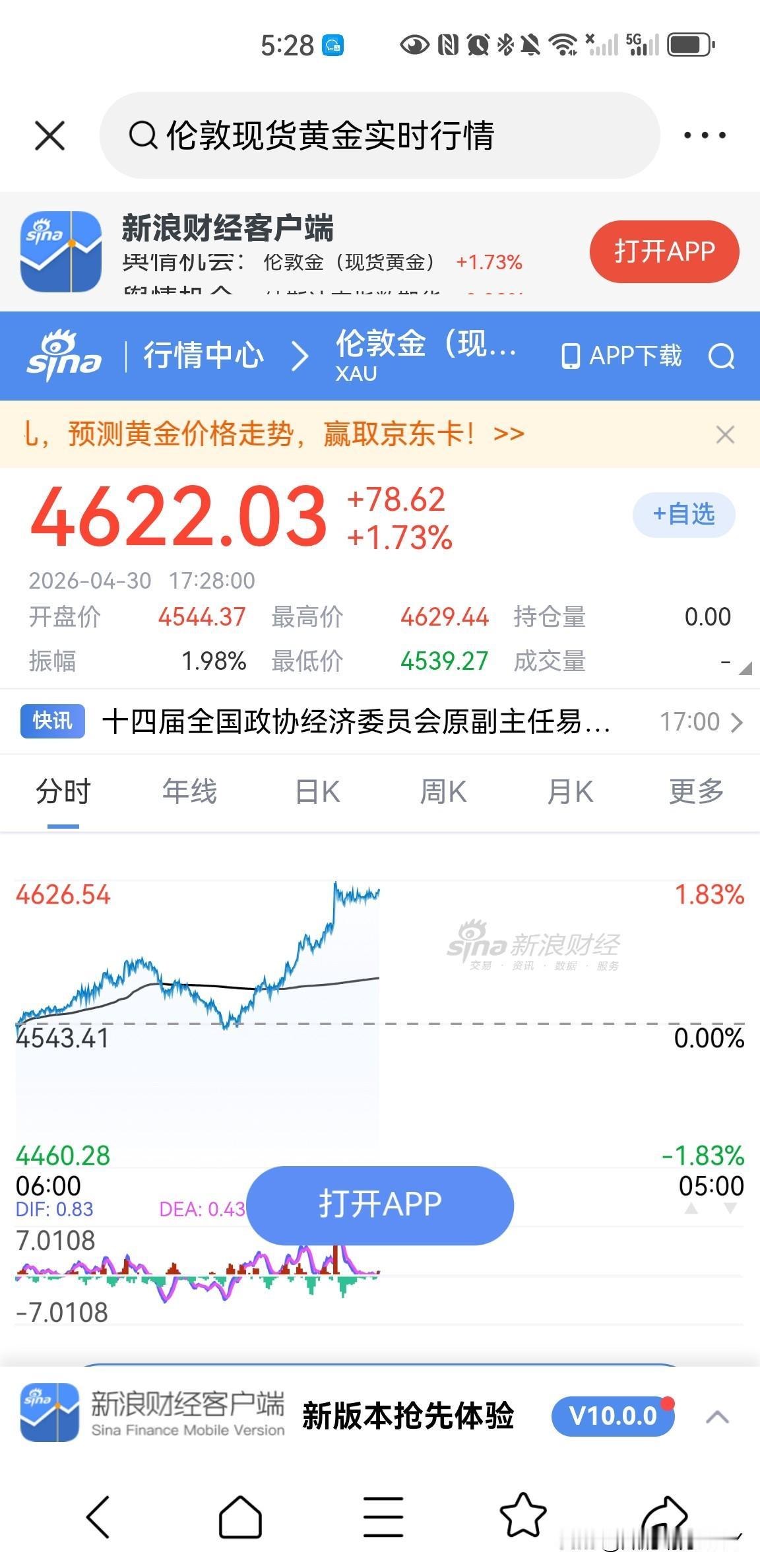 伦敦现货黄金价格再次突破4600美元一盎司，最高到达了4629.44美元一盎司，