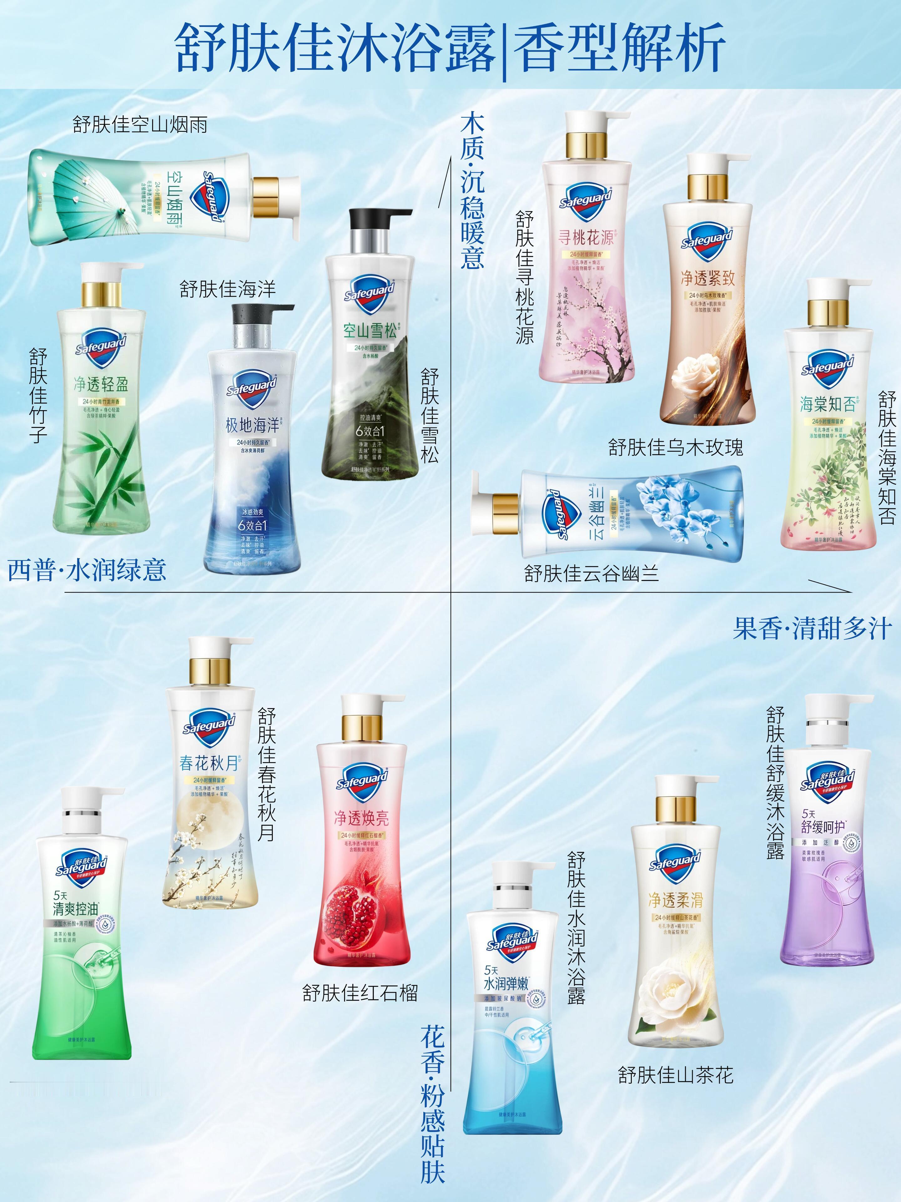 长知识了头一次知道舒肤佳竟然这么多香型，我将仔细研读一下，感觉每一个都很好闻怎么