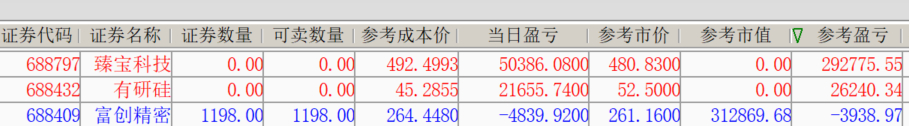每天都是汹涌的抛压。 