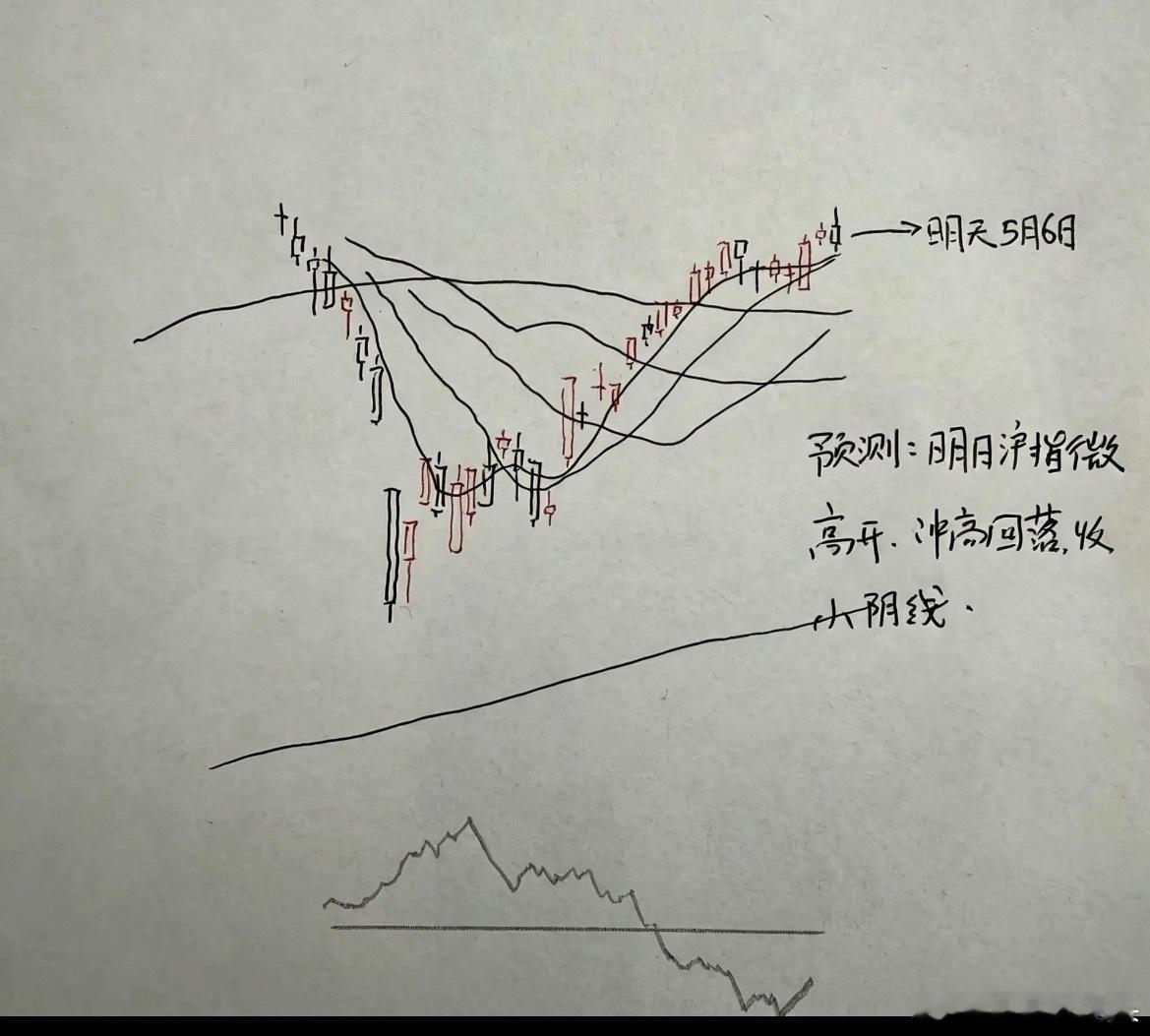 收评：五一长假后的第一天A股成交超3.2万亿，午后分时异动该如何解读？莎莎给大家