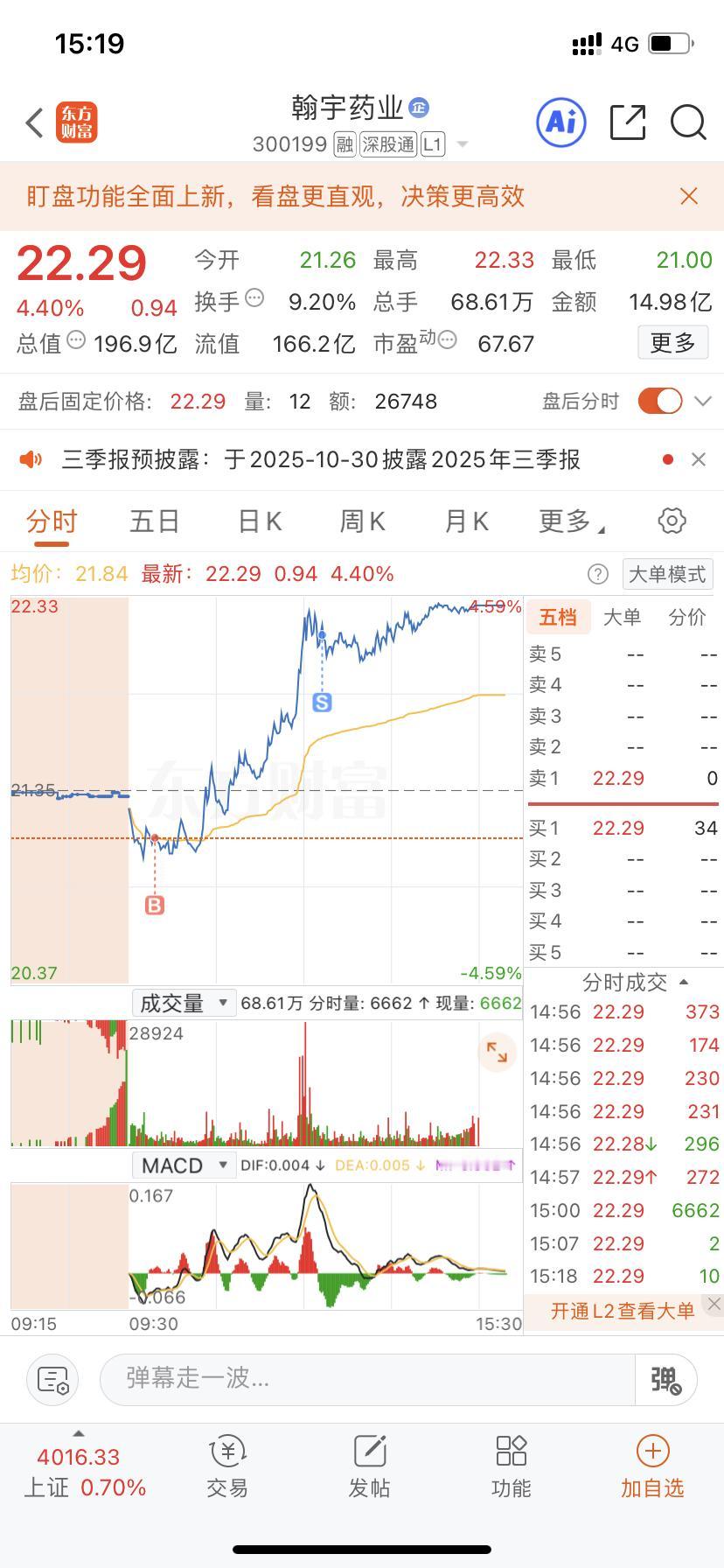 个人复盘记录
守得云开见月明，今日是10月收入最高的一天。要守住优质股票，拿得稳