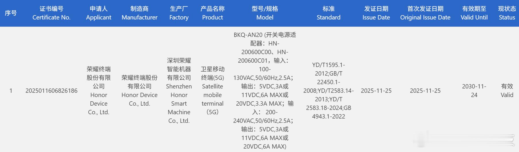【荣耀Magic8 RSR获3C认证：支持双3D】荣耀Magic8 RSR已通过