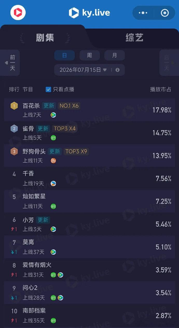 百花杀酷云第一孟子义何与百花杀酷云第一 百花杀登顶 