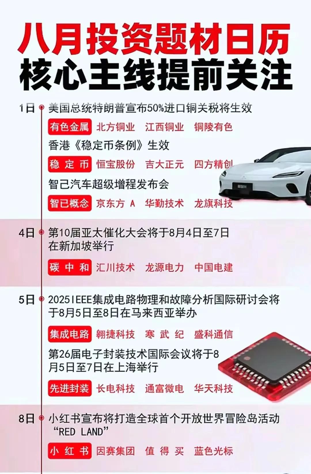 以下是整合后的8月重要投资题材及关联企业信息摘要（按时间顺序排列）：

8月1日