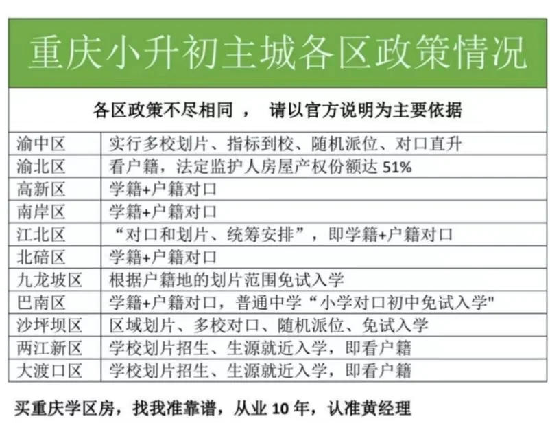 重庆学区房数据谷八中怎么样？