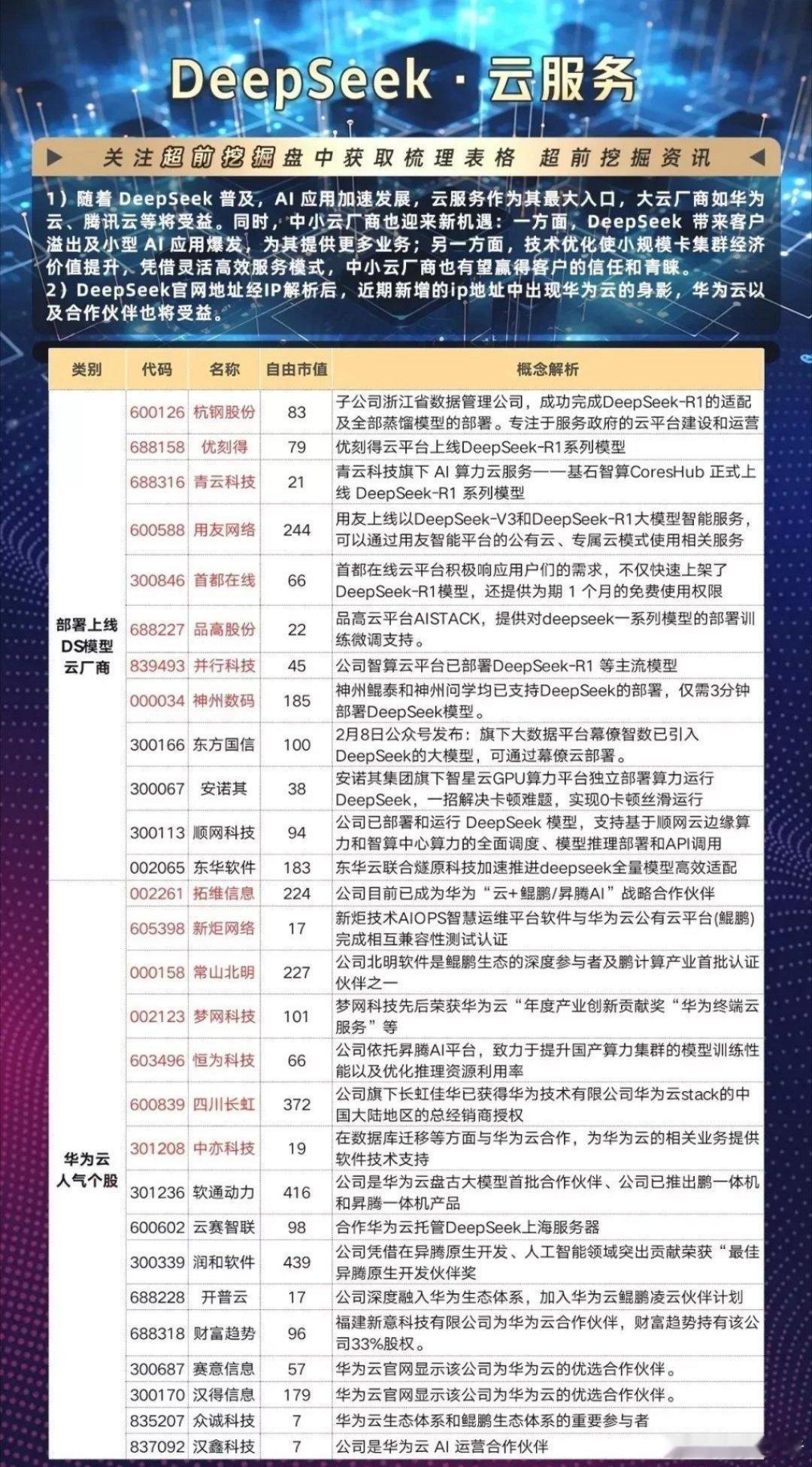 DeepSeek概念分支概念集合！火爆全网，DeepSeek题材概念分支也值得关