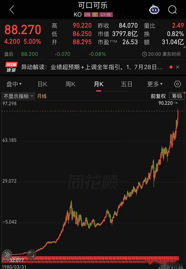 短期缺炸鸡，长期缺薯条，永远缺可乐！事到如今，最对不起的就是家人现在买入可口可乐