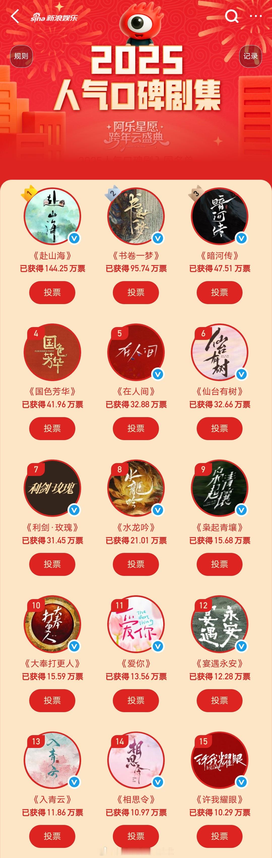 2025人气口碑剧集top3成毅、娜扎《赴山海》李一桐、刘宇宁《书卷一梦》龚俊、