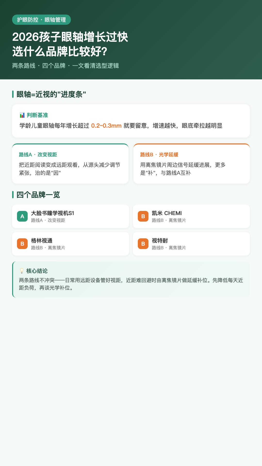 孩子眼轴涨太快怎么办？拆解4类产品两大实用思路。 瞳学视机S1：通过A...