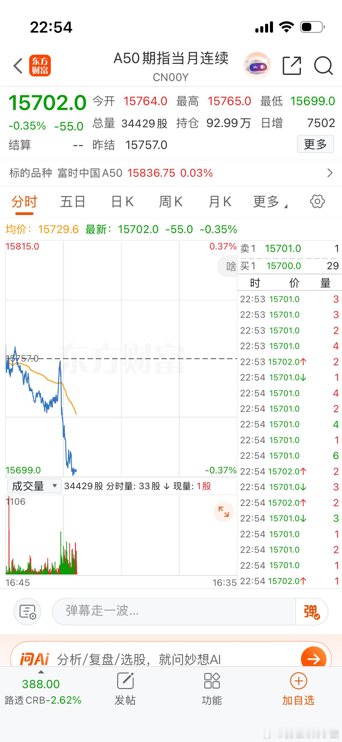 美股在涨纳斯达克都26000点了。A股港股期指竟然不跟了？ 
