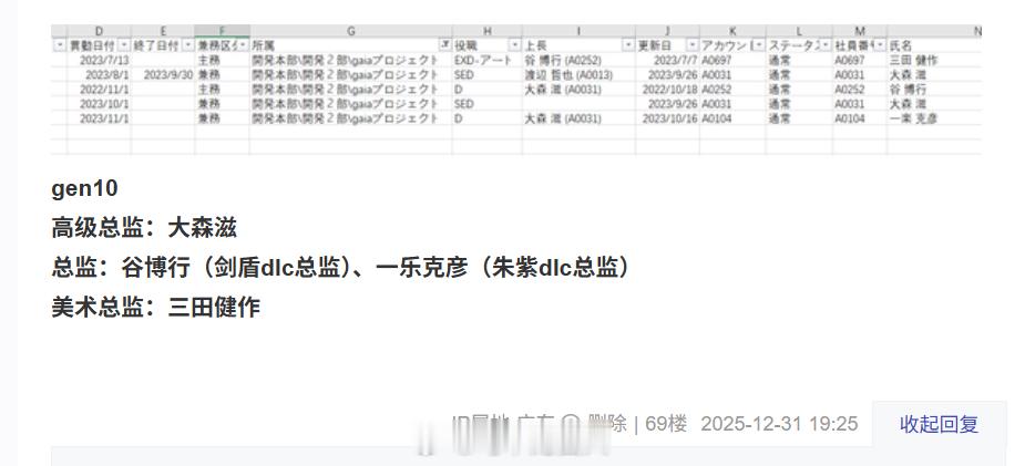 球给好慢啊 第二批黑客泄露资料快一年了才发现风波总监是谁 慢了这边至少半年多 