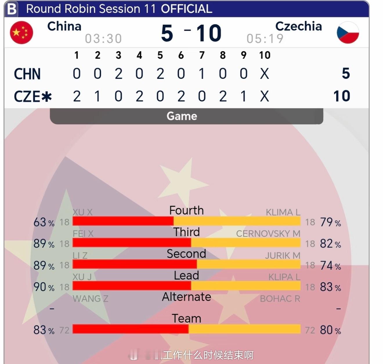 中国冰壶男队5比10不敌捷克队 📍『2026米兰冬奥会』男子冰壶循环赛🥌中国