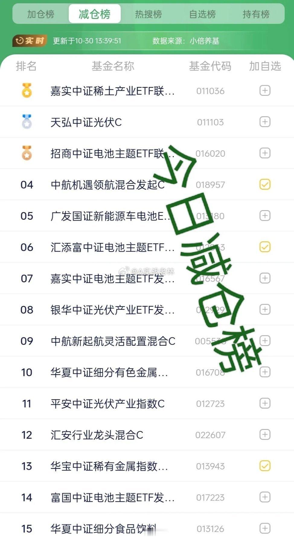 10.30日基金操作观点及加仓榜    今天大盘表现比预期的弱，也许主力知道今天